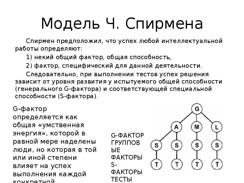 Терстоун скорость завершения рисунков