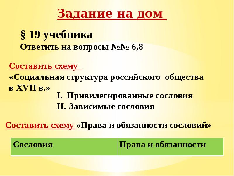 Схема социальная структура российского общества в 17 веке схема 7 класс