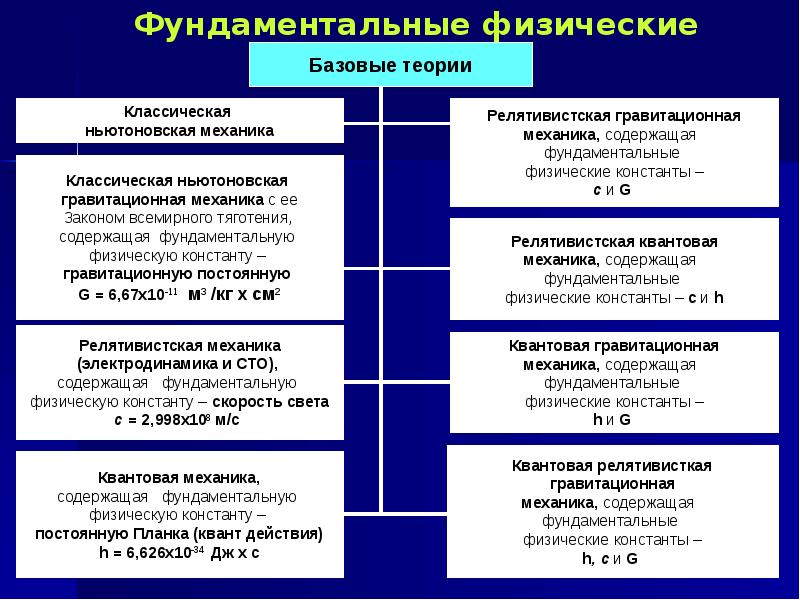 Благодаря теории бахтина картина мира неотъемлемой