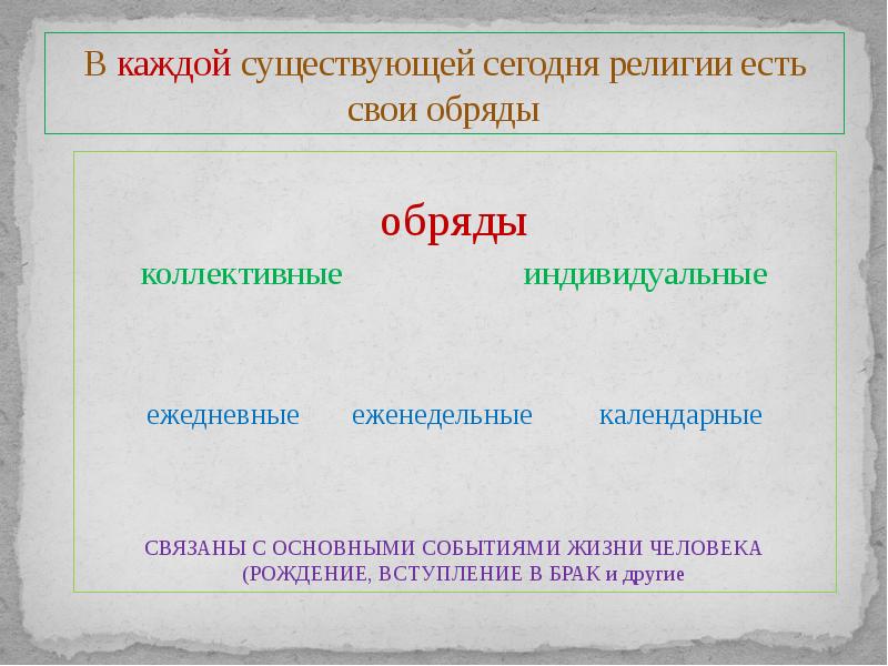 Презентация на тему религиозные ритуалы обычаи и обряды 4 класс