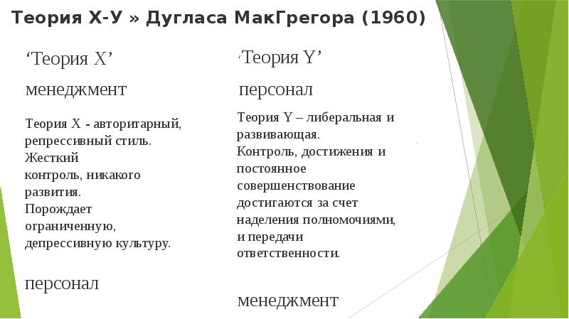 Теория x макгрегор. Теория x и y МАКГРЕГОРА. Теория х Дугласа МАКГРЕГОРА. Теория х и у Дугласа Мак-Грегора. Дуглас МАКГРЕГОР теория мотивации.