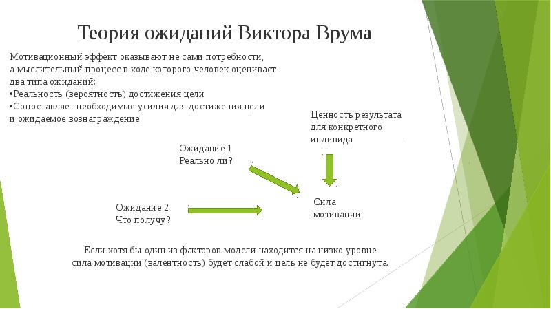 Как условно называют теорию мотивации виктора врума. Теория мотивации Виктора Врума. Теория ожиданий Виктора Врума. Валентность по теории мотивации Врума это. Теория ожиданий Виктора Врума мотивация.