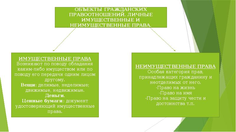 Правоотношения презентация 10 класс