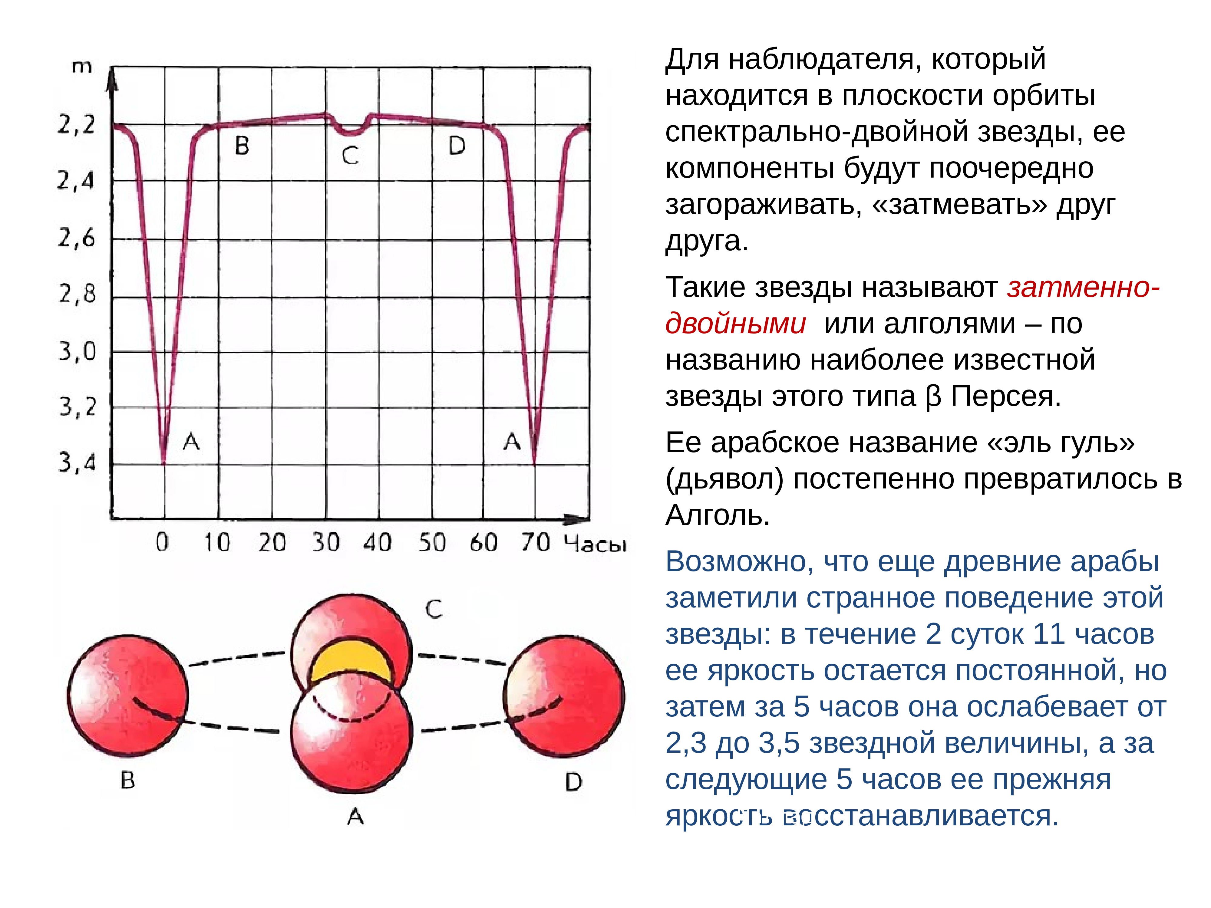 Схема затмений и кривая блеска алголя