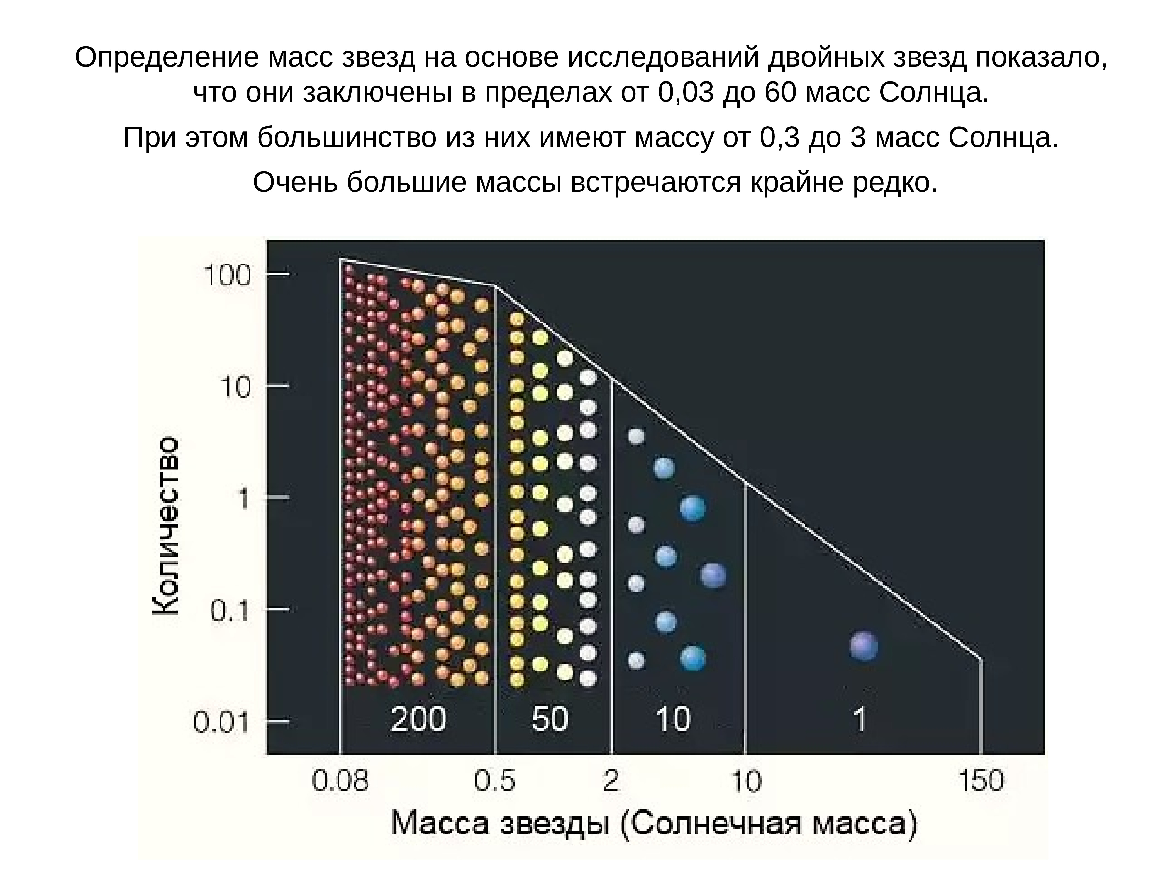 Презентация определение массы звезд