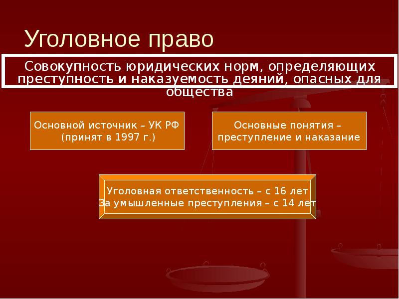 Совокупность правовых норм определяющих положение