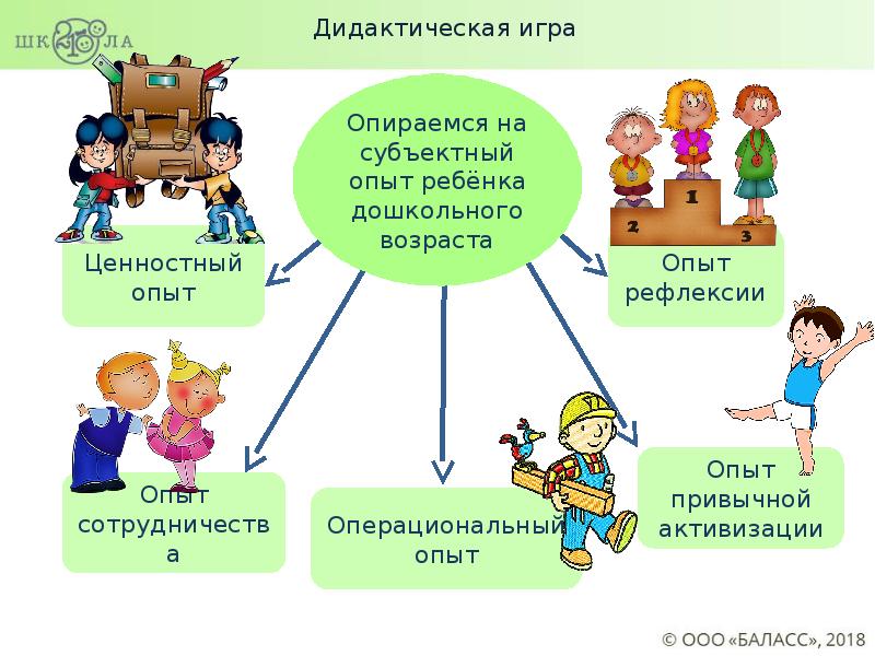 Проекты по дошкольному образованию