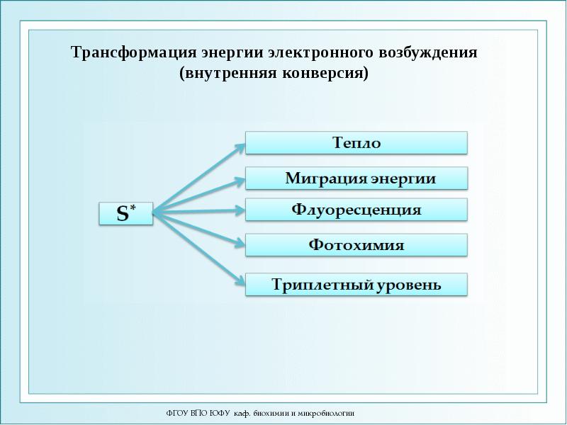 Процесс внутренней конверсии описывается схемой