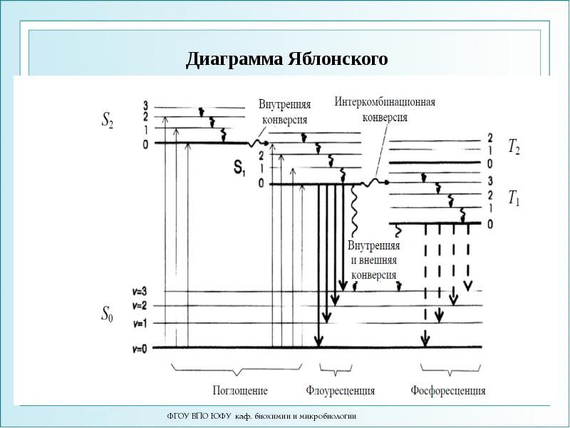 Диаграмма Яблонского