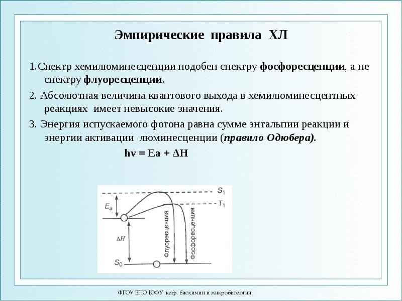 Эмпирические правила ХЛ 1.Спектр хемилюминесценции подобен спектру фосфоресценции, а не спектру