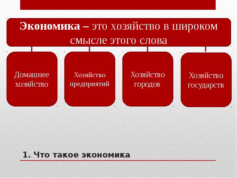 Экономика что это. Экономика и её основные участники презентация. Основные участники экономики. Ресурсы экономика и ее основные участники. Экономика и её основные участники таблица.