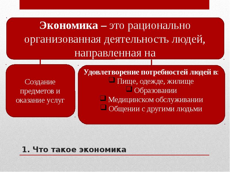 Основные участники экономики. Экономика. Экономические права. Д В экономике это.