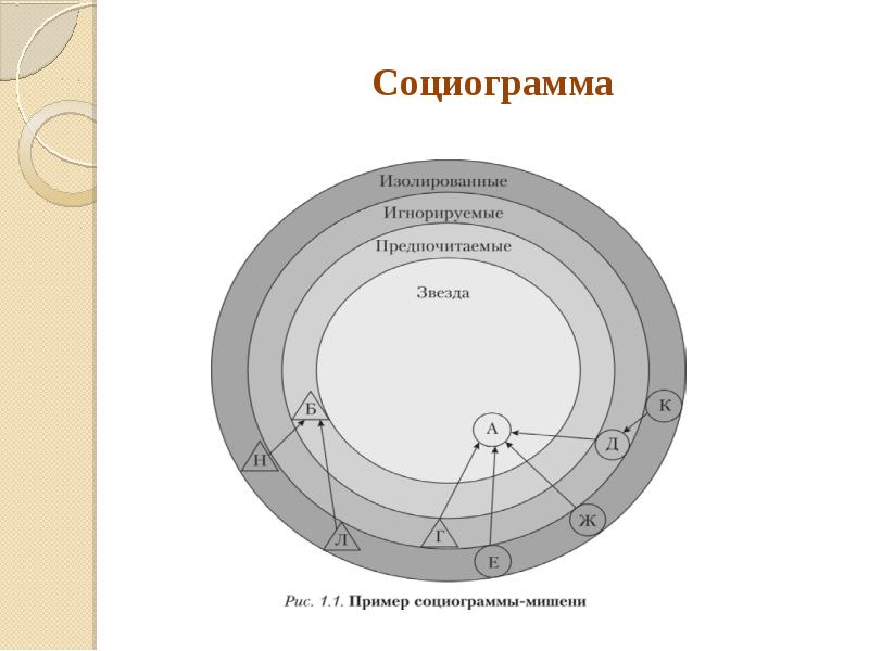 Как нарисовать социограмму