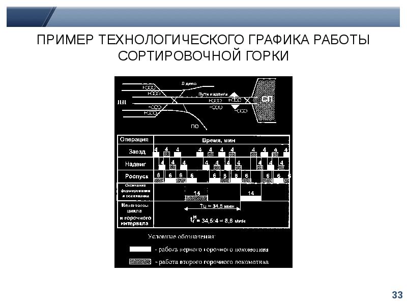 Режимы работы презентации