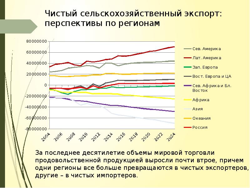 Россия на мировом рынке презентация