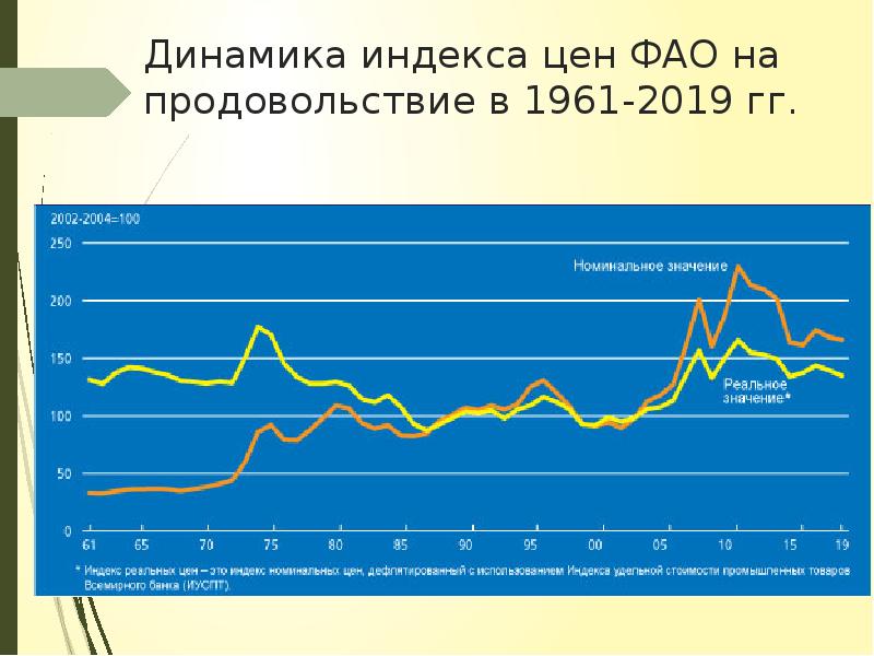 Индивидуальный индекс инфляции. Расчет индекса потребительских цен. Индекс динамики цен. Цепные и базисные индексы формулы. Цепные и базисные индексы формулы.