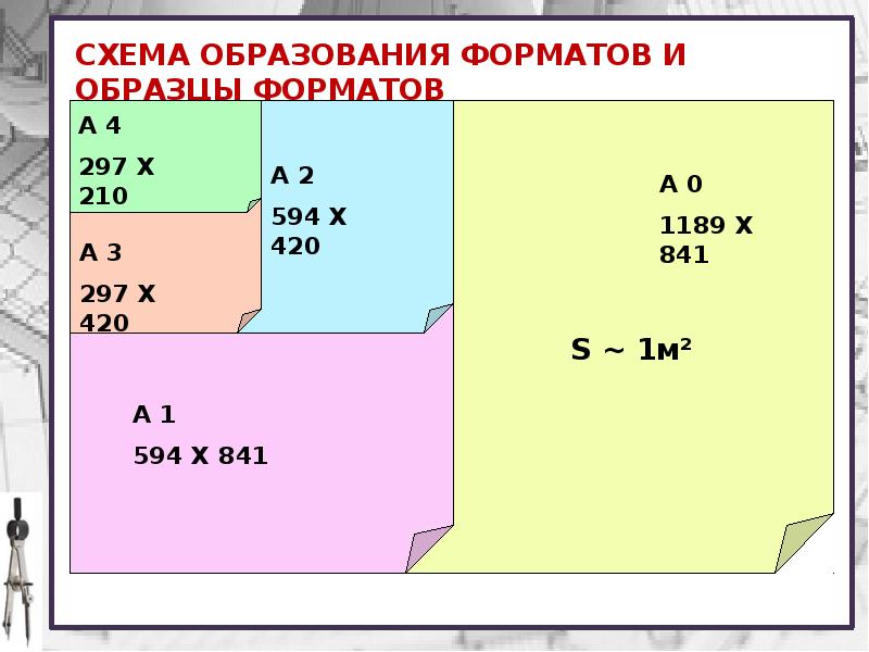 Площадь формата. Формат 594х420. Размер листа а2. Формат а2 на 3. Форматы листов а0 а1 а2 а3 а4.