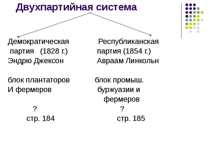 Двухпартийная система сша в 19 веке. Двухпартийная система США В 19 веке схема. Двухпартийная система в США 19 века таблица. Двухпартийная система США 19 века начале 20. Двухпартийная система в конце 19 начале 20 века.