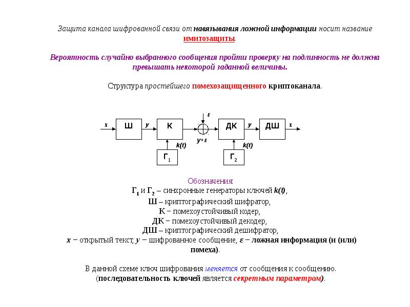 Защита канала. Стадии навязывания информации. Навязывание ложной информации. Как рассчитать вероятность навязывания ложной информации. Помехозащищенные коды Электротехника и электроника.