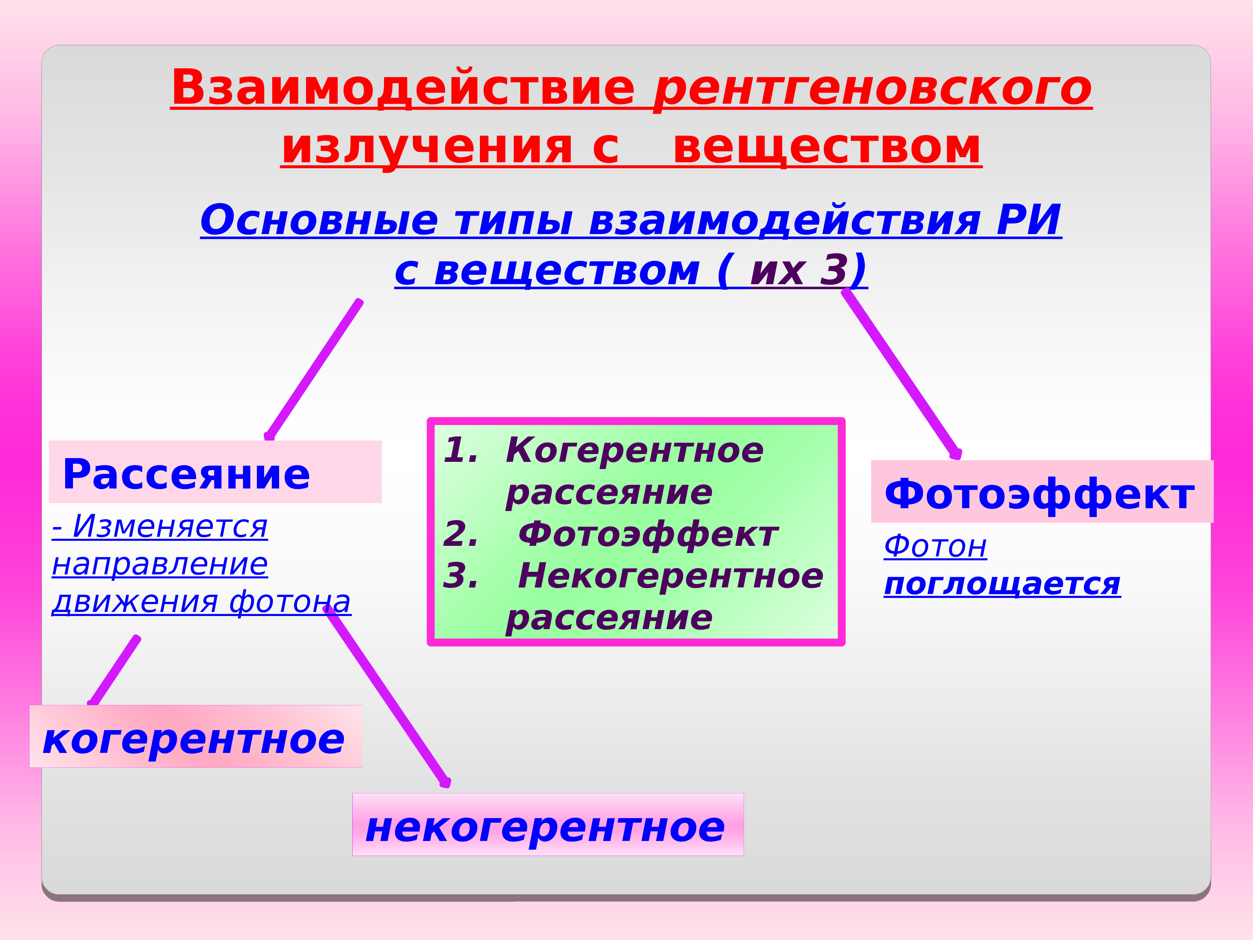 Презентация на тему ионизирующее излучение