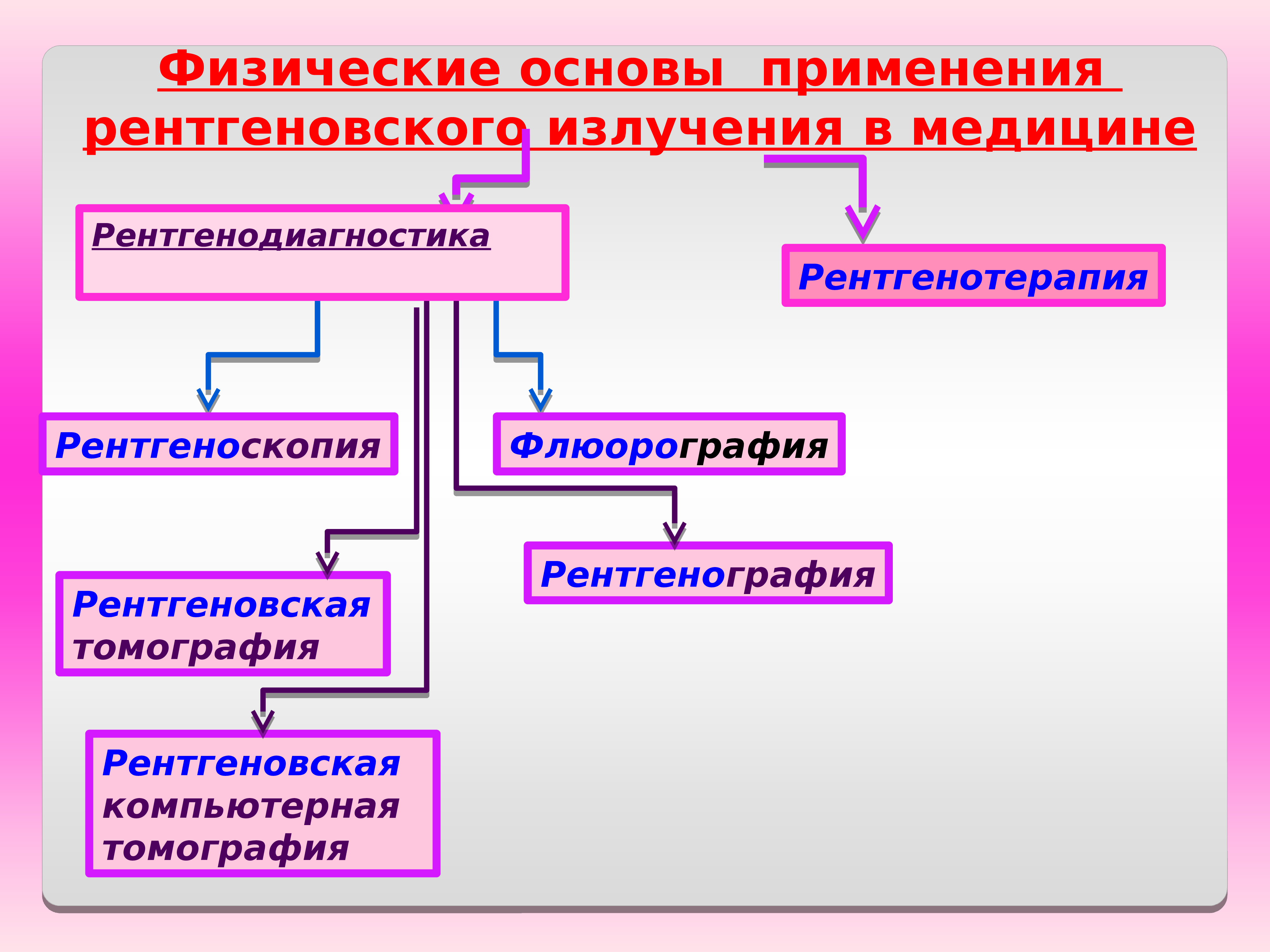 Презентация применение рентгеновского излучения в медицине