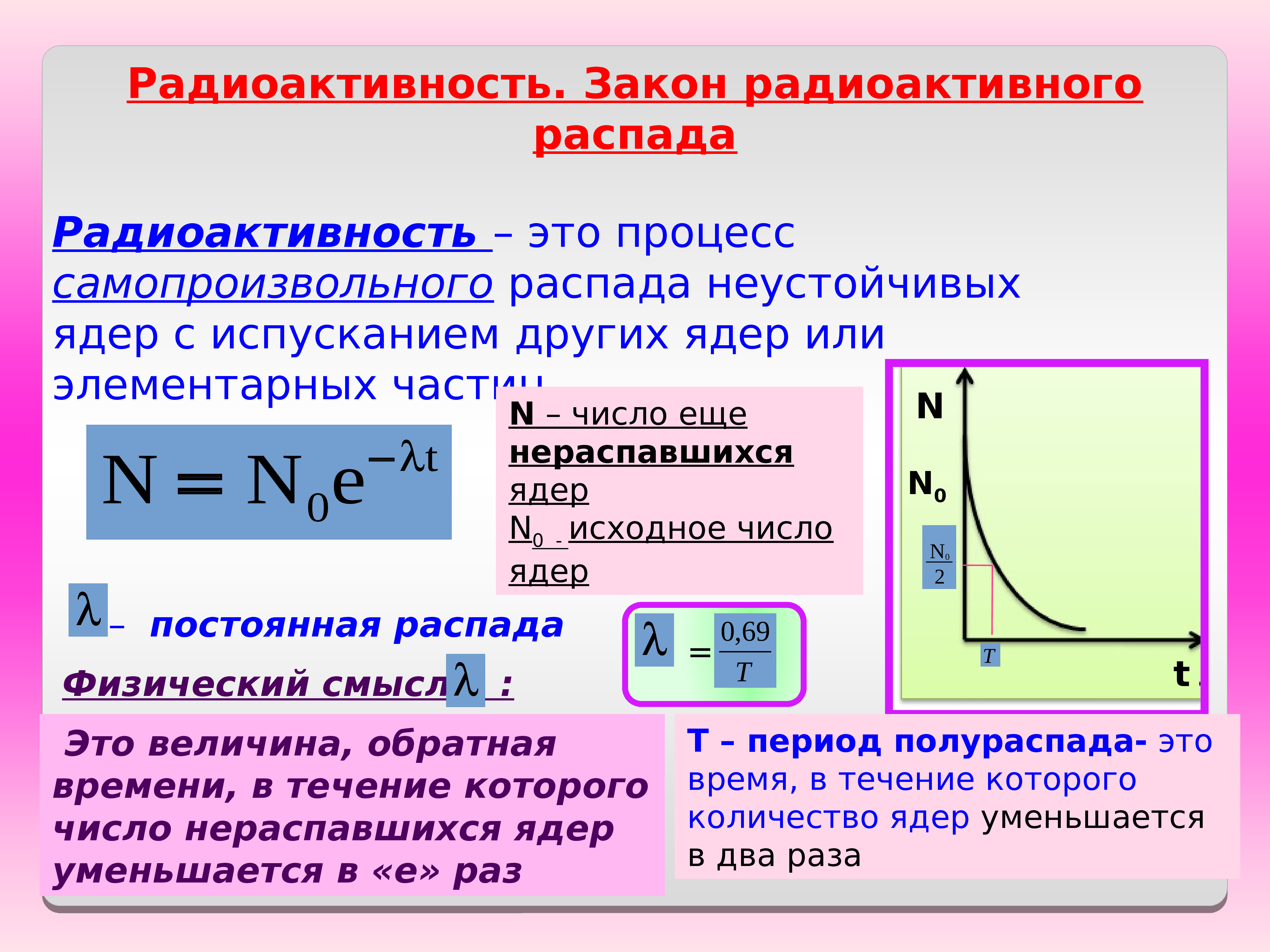 Период полураспада физика 9. Основной закон радиоактивного распада. Закон радиоактивного ра. Основному закону радиоактивного распада. Естественная радиоактивность закон радиоактивного распада.