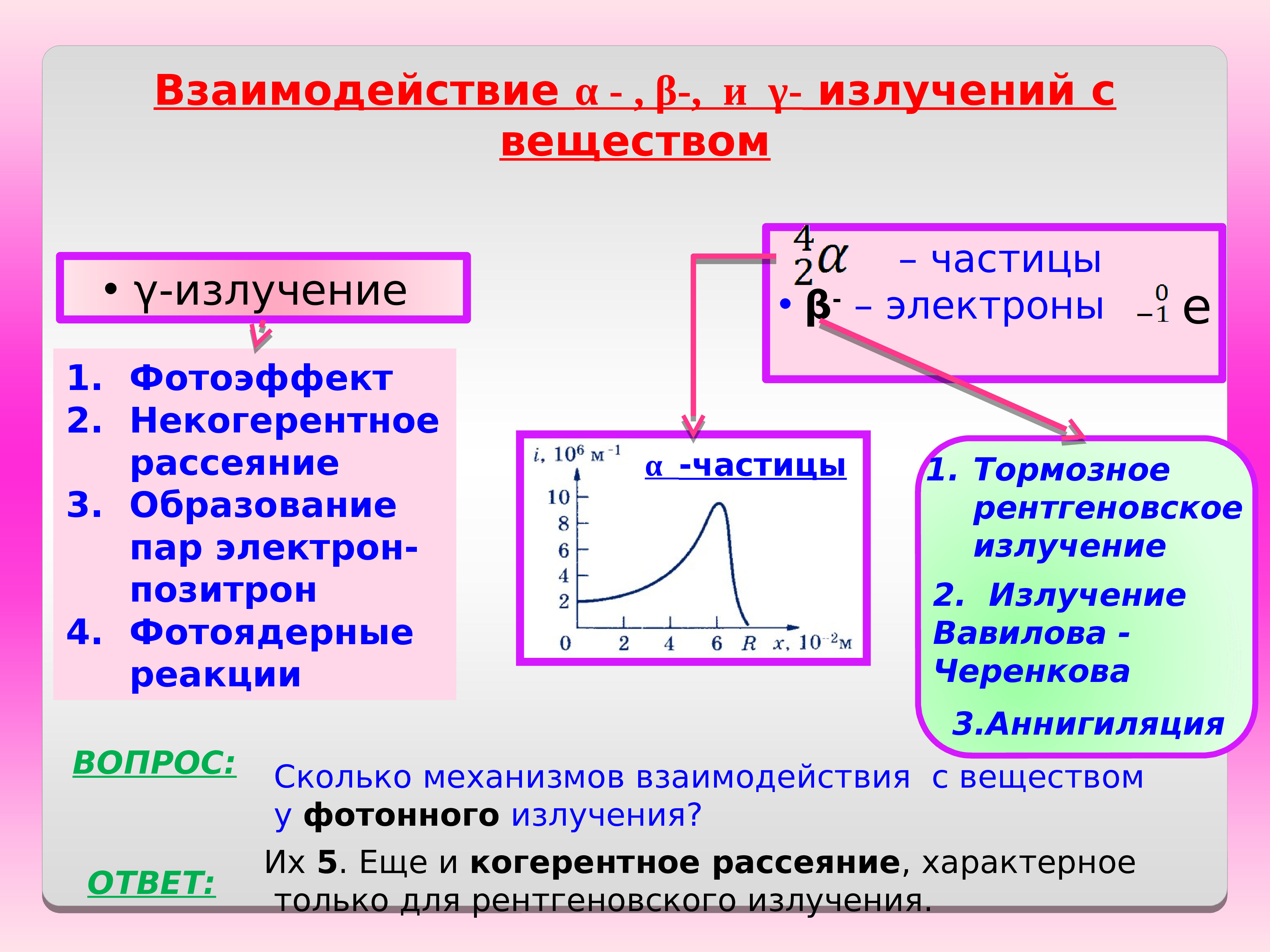 Взаимодействие с альфа частицами. Схема взаимодействия гамма-излучения с веществом. Показатели взаимодействия ионизирующего излучения с веществом. Процесс взаимодействия излучения с веществом. Взаимодействие проникающих излучений с веществом.