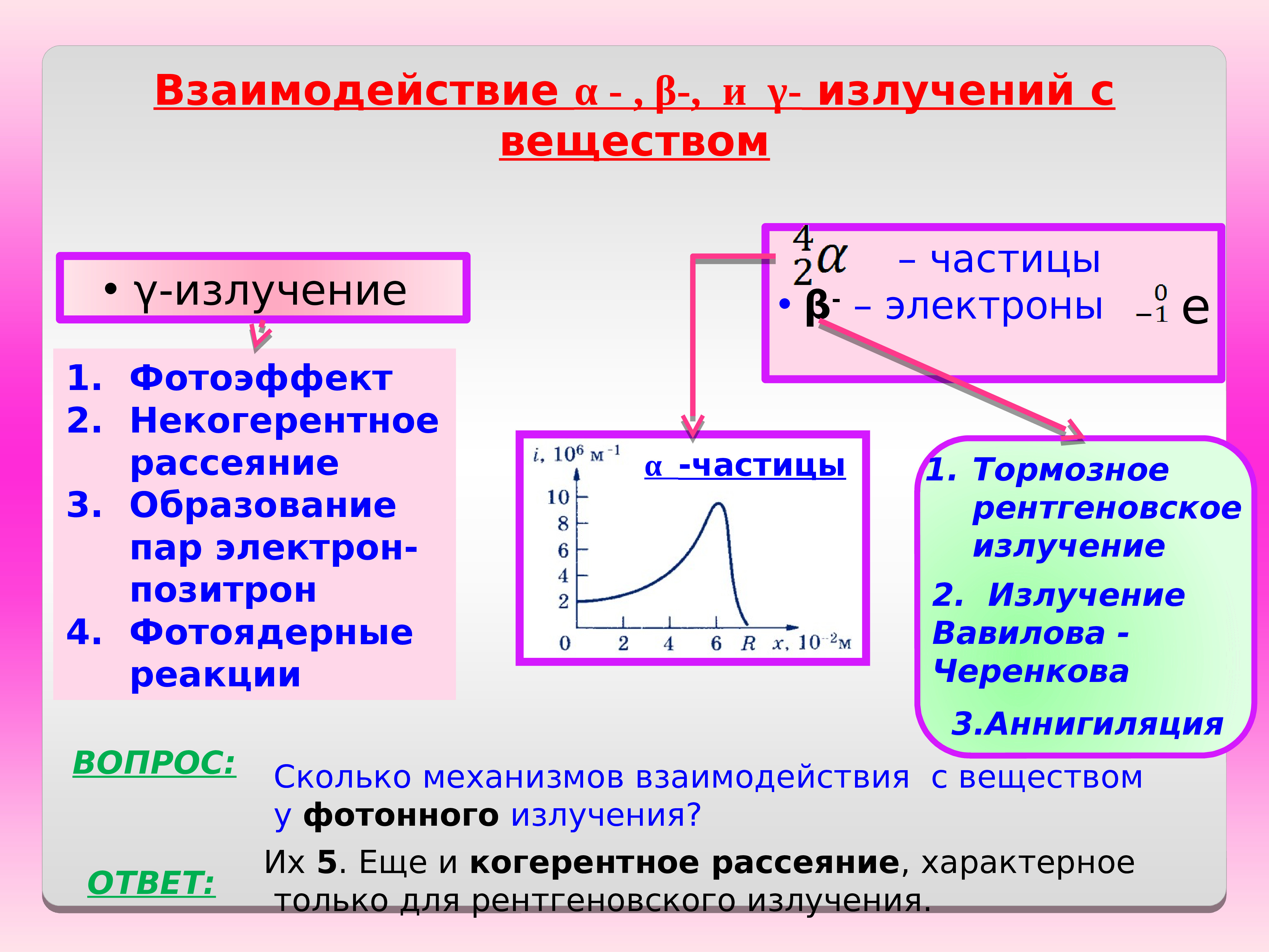 Взаимодействие радиоактивного излучения с веществом