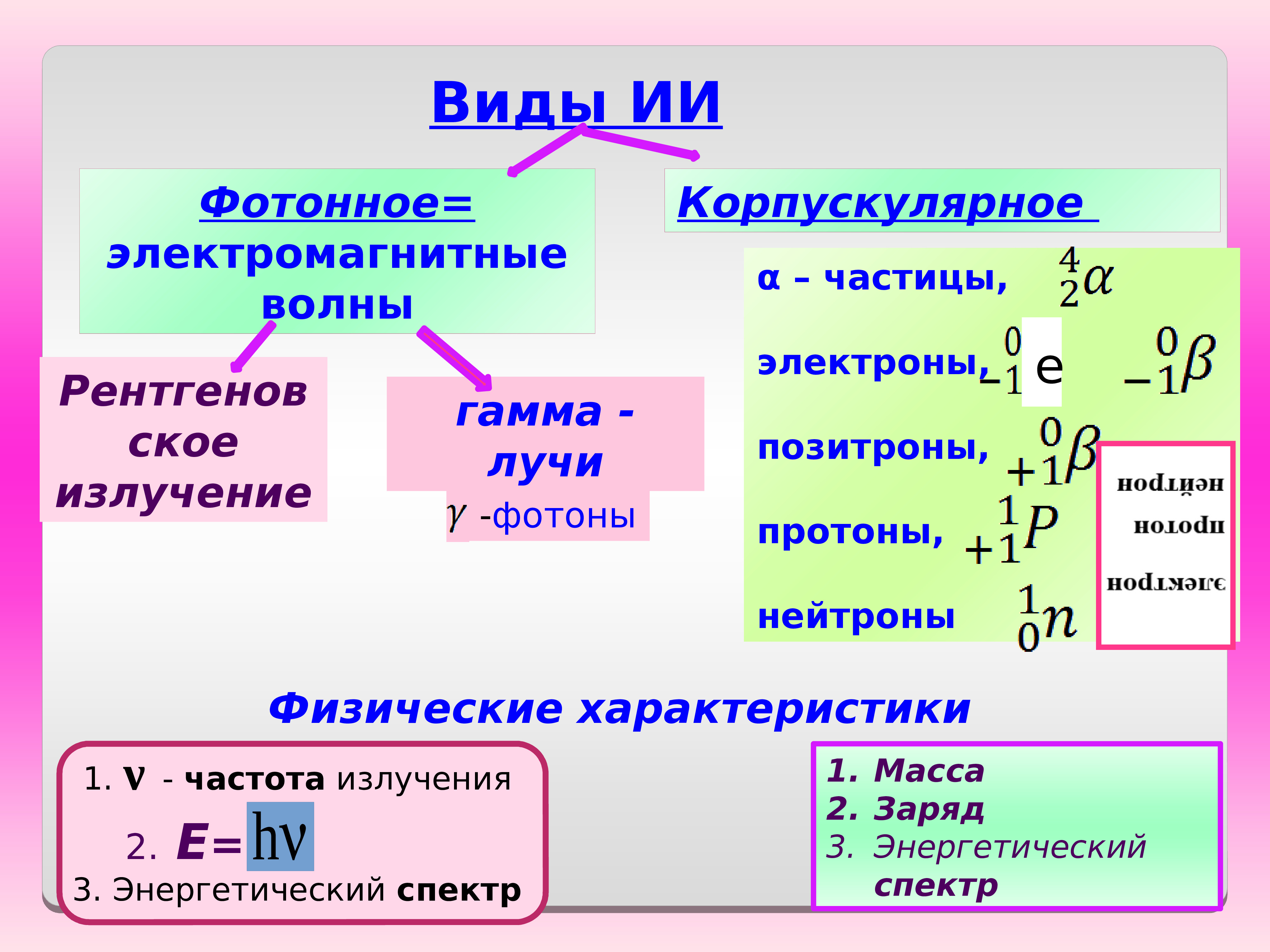 Корпускулярные лучи