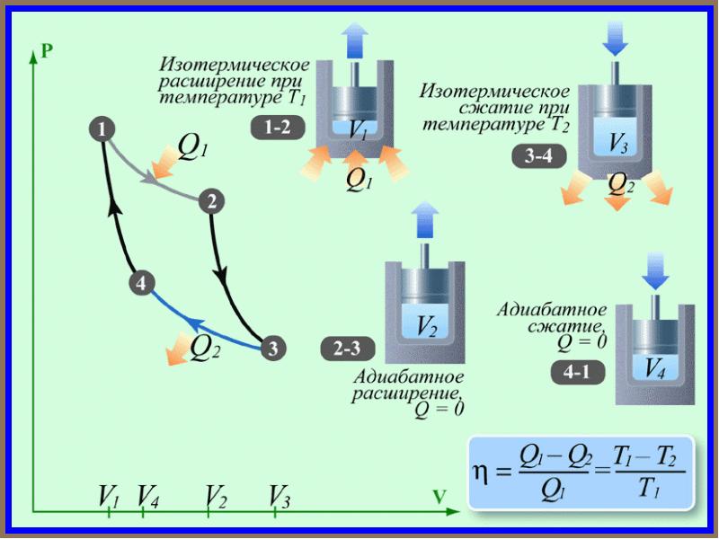 Термодинамика картинки для презентации - 84 фото