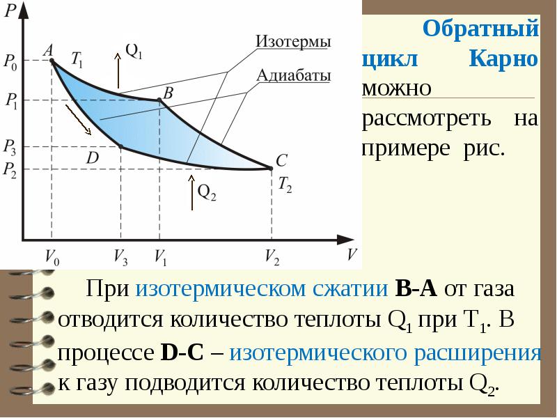 На рисунке схематически изображен цикл карно в координатах