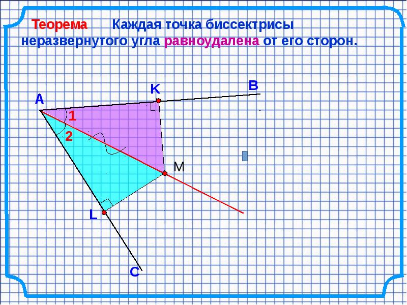 Точка биссектрисы неразвернутого угла