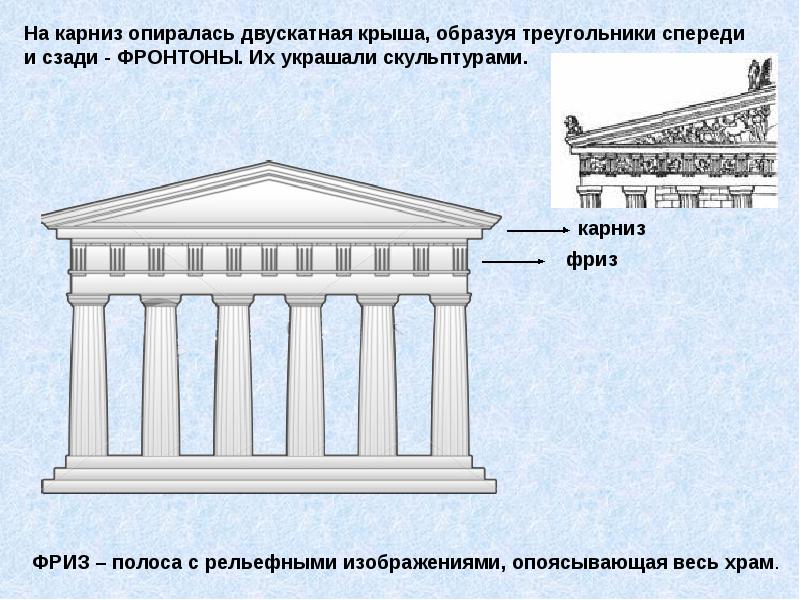 Древнегреческий храм схема