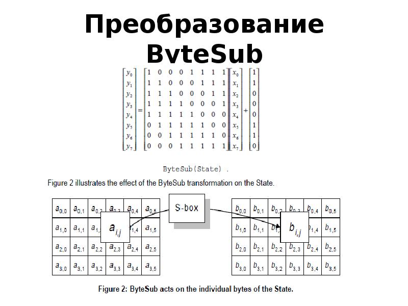 Преобразование ByteSub Преобразование ByteSub