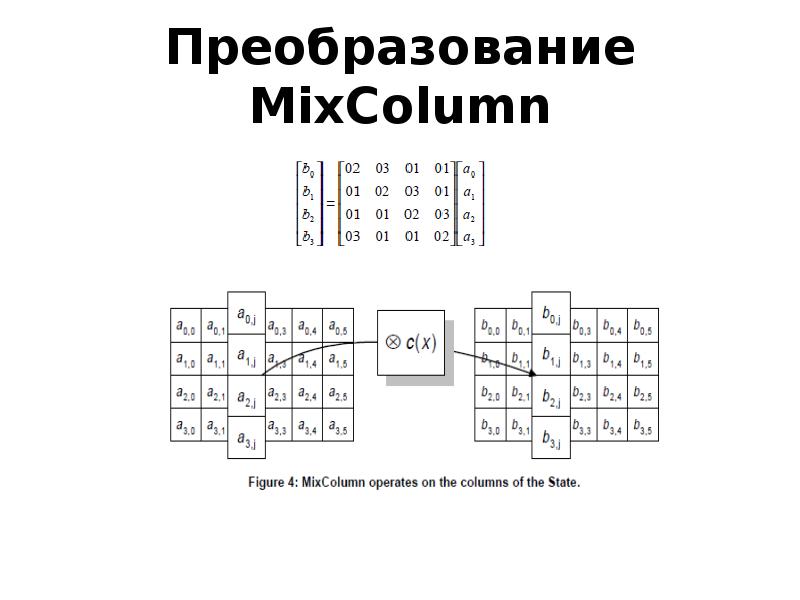 Преобразование MixColumn Преобразование MixColumn
