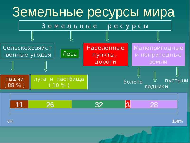 Россия и мировое хозяйство 9 класс география презентация