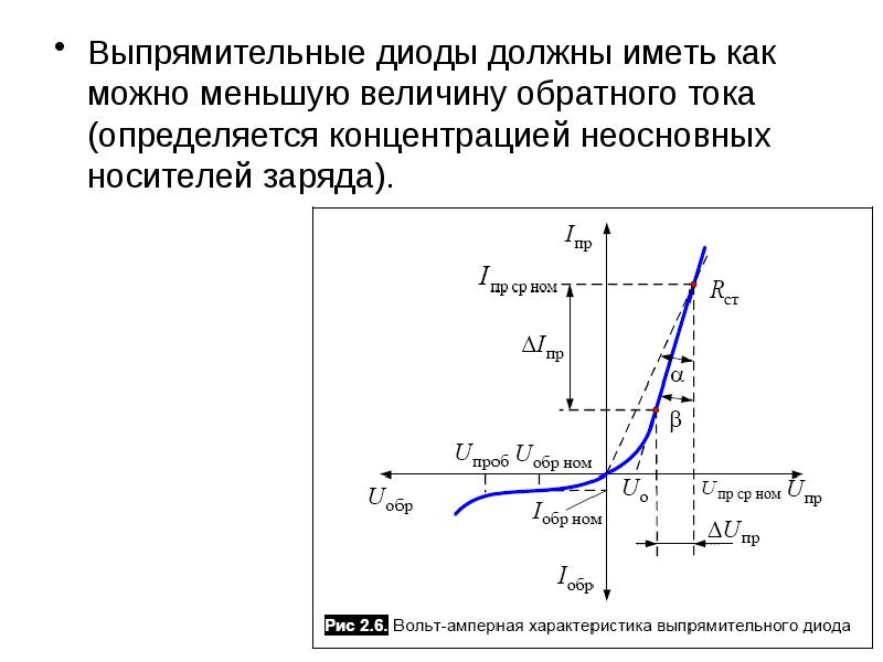 Выпрямительные диоды презентация