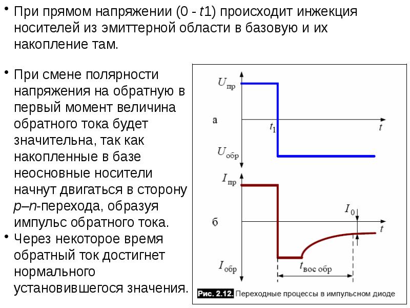 Импульсные диоды презентация