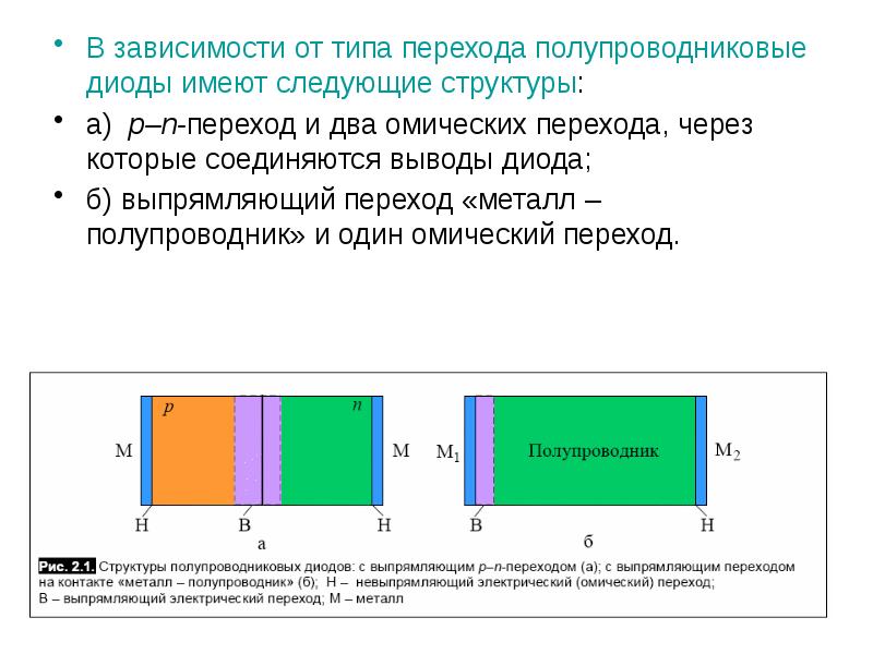 Полупроводниковые диоды презентация