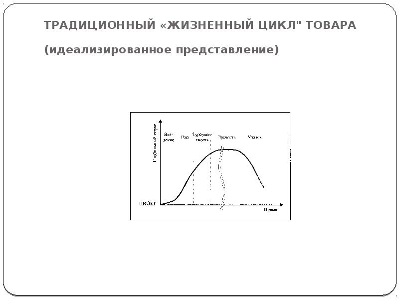 Жизненный цикл турпродукта презентация