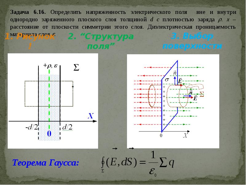 поле плоского слоя. ламинарный и турбулентный поток жидкости. электрическое поле плоского конденсатора. методы измерения теплопроводности. поле плоского слоя.