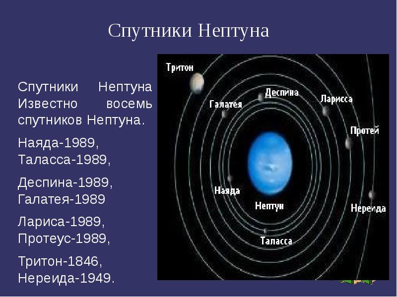 Планета нептун презентация 9 класс