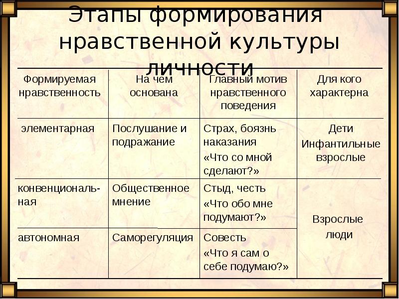 Схема структура нравственной культуры личности