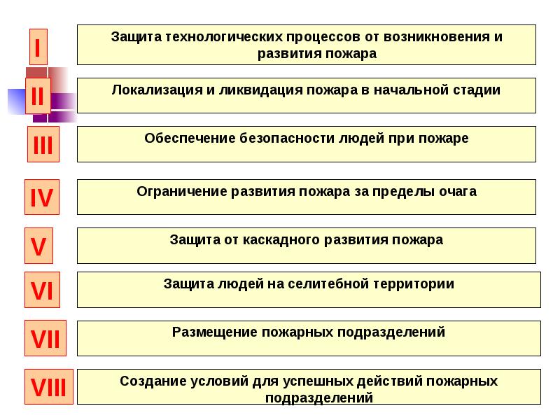 Проверка технологических защит