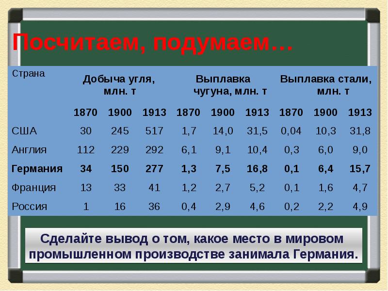 Германская империя борьба за место под солнцем 8 класс презентация