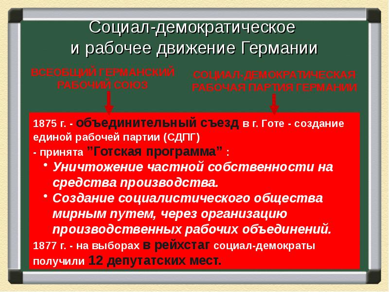 Презентация германская империя борьба за место под солнцем