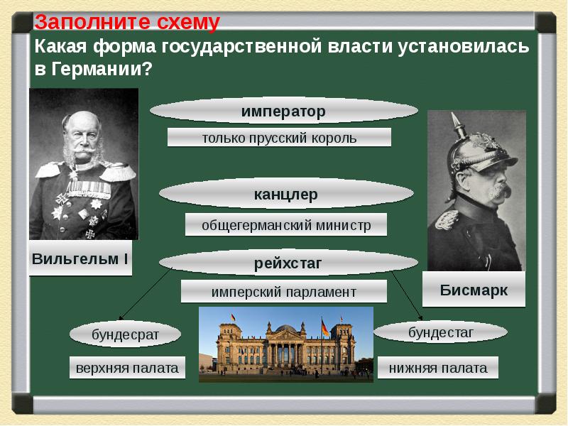 Каким было внутреннее устройство германской империи кратко