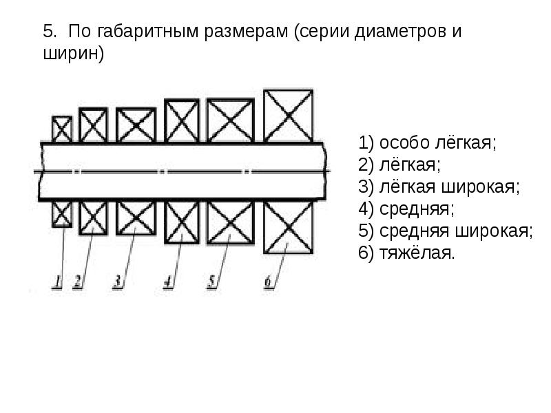 Особенности конструкции. Серии диаметров и Ширин подшипников качения. Серии Ширин и диаметров подшипников. Подшипник 5315 серия по диаметру и ширине. Подшипники особолегкой серии диаметров 1, нормальной серии Ширин о.