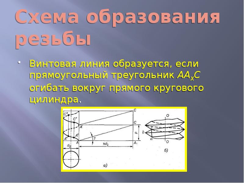 Витькина гайка презентация