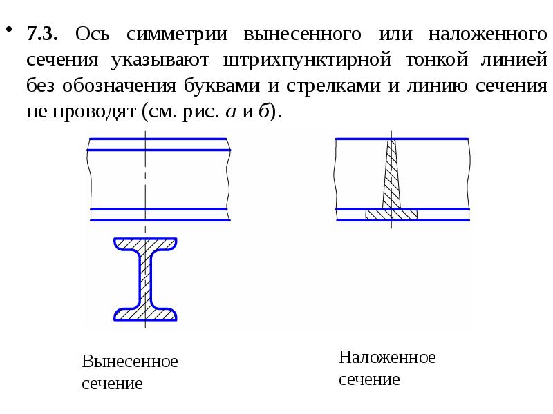 Ось симметрии обозначение на чертеже